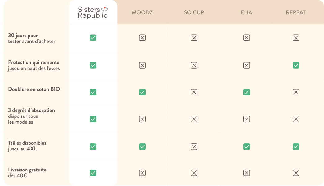 sisters-republic-fr-la-culotte-menstruelle-en-tissus-bio-efficace-12h-sans-fuite-ni-odeur-ni-sensation-d-39-humidite-elue-quot-victoire-de-la-beaute-top-innovation-quot